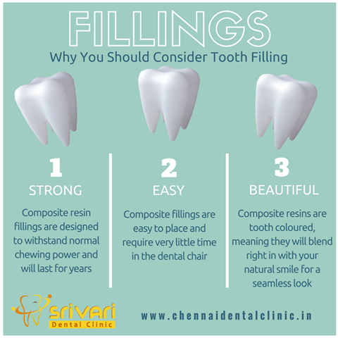 dental fillings